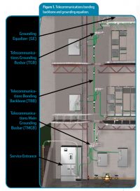 Are Your Racks and Equipment Properly Grounded and Bonded?